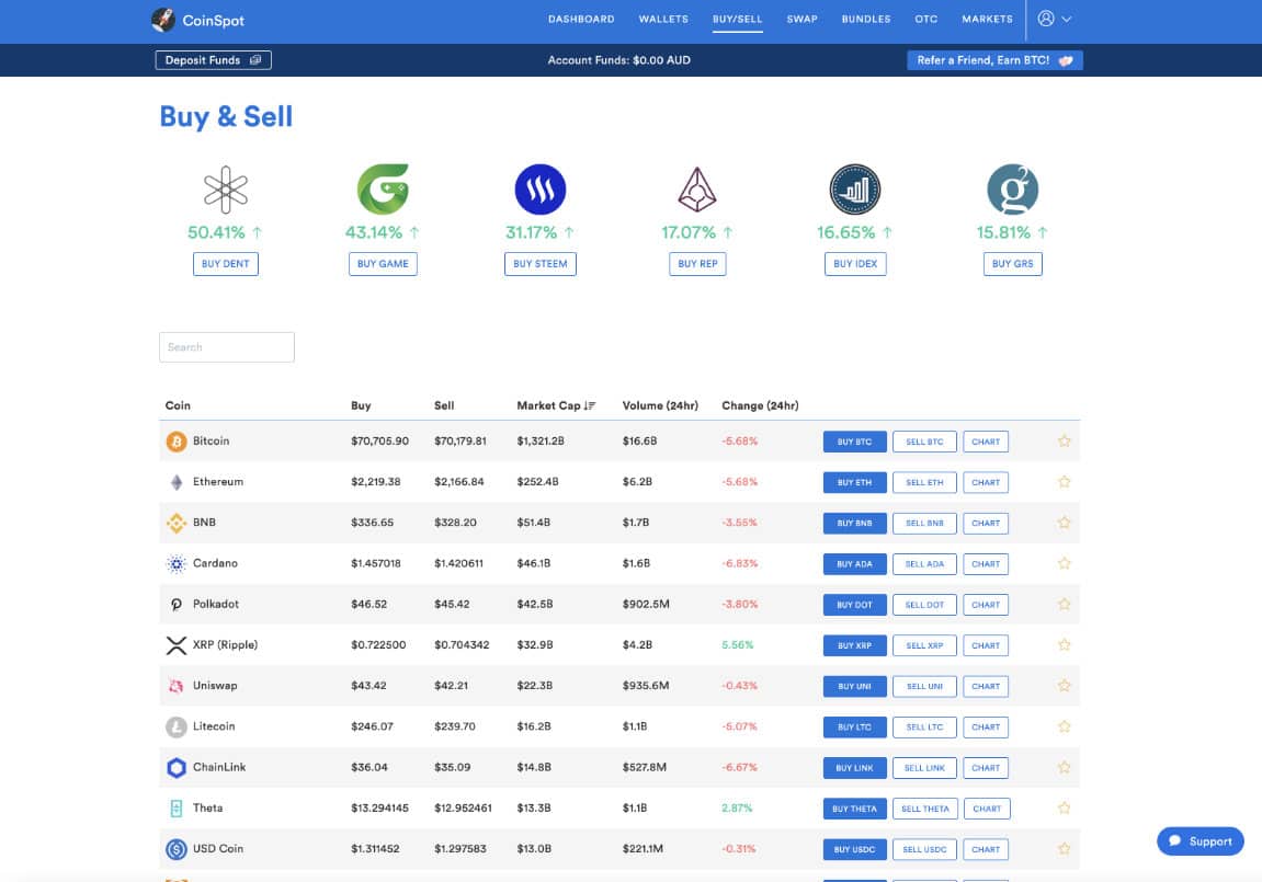 CoinSpot Review Can You Trust Them?