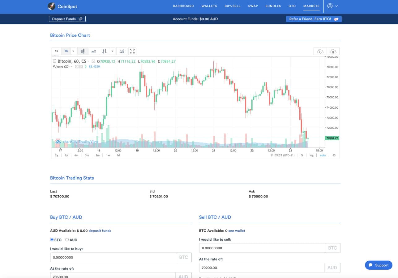 CoinSpot Review Can You Trust Them?