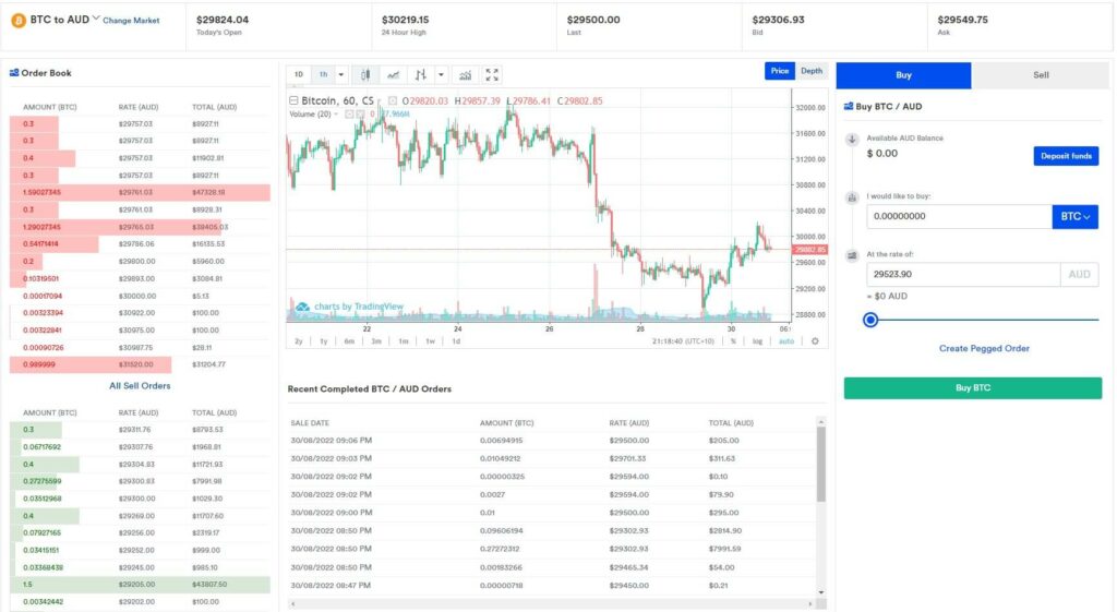 coinspot tradingview interface