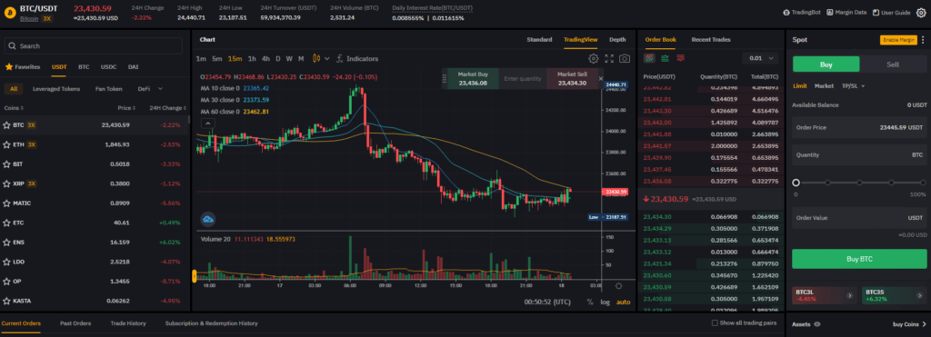 spot trading bitcoin with bybit