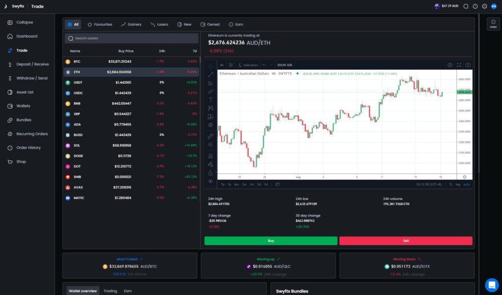 swyftx charting interface