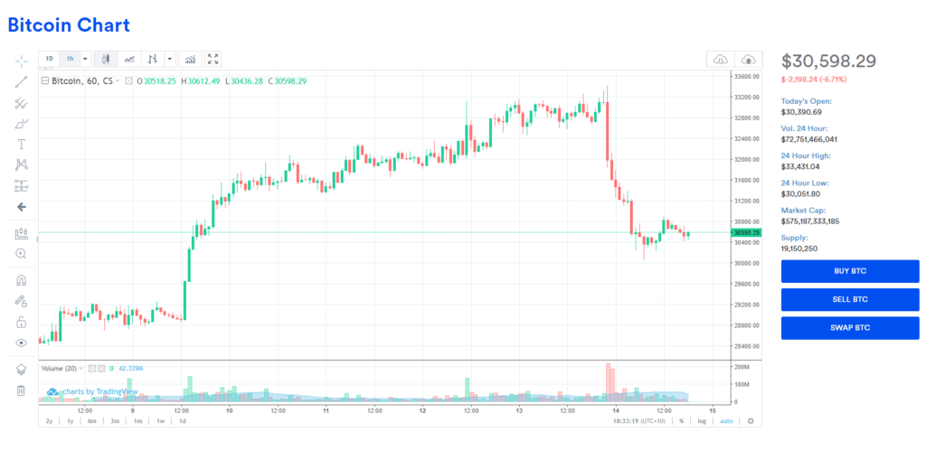 coinspot tradingview charting