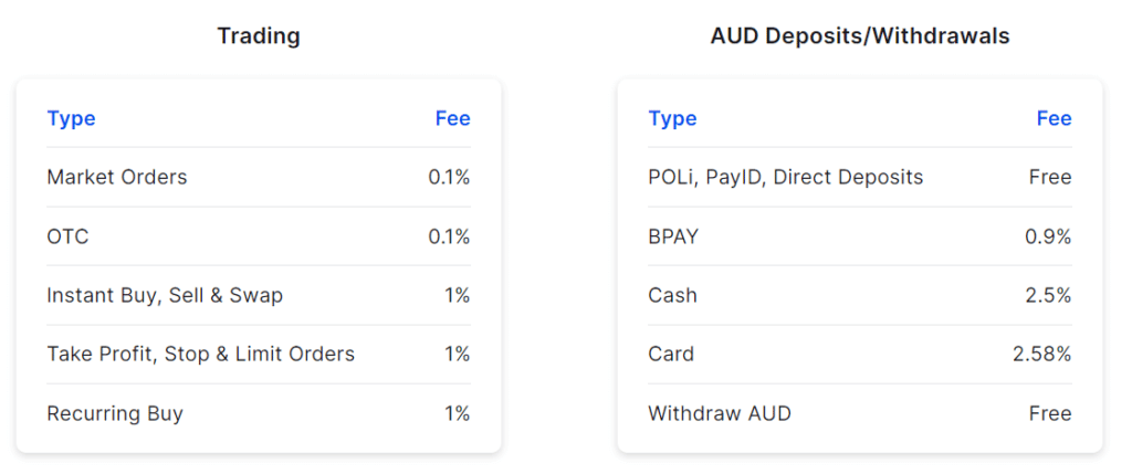 coinspot trading fees