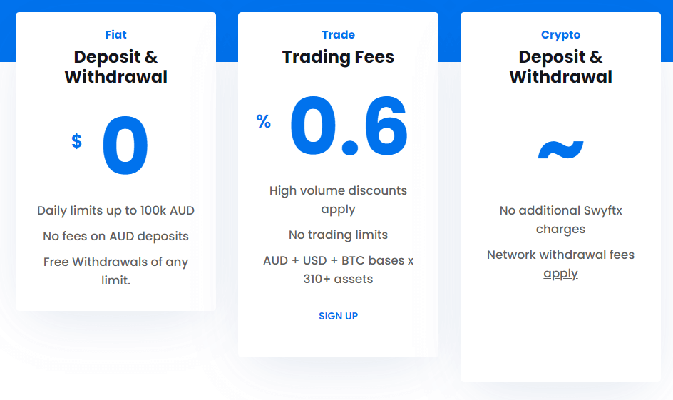 swyftx trading and deposit fees