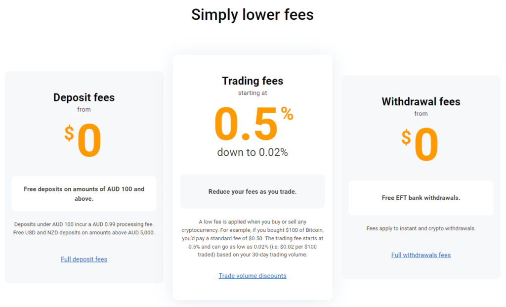 independent reserve crypto trading fees