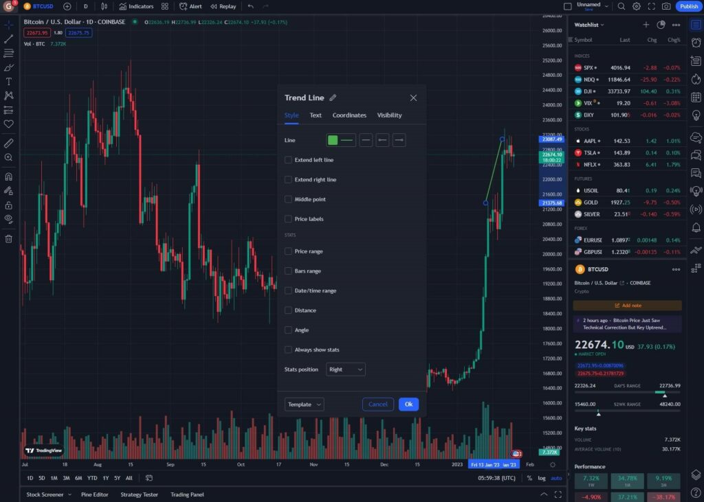 tradingview demo account for chart analysis