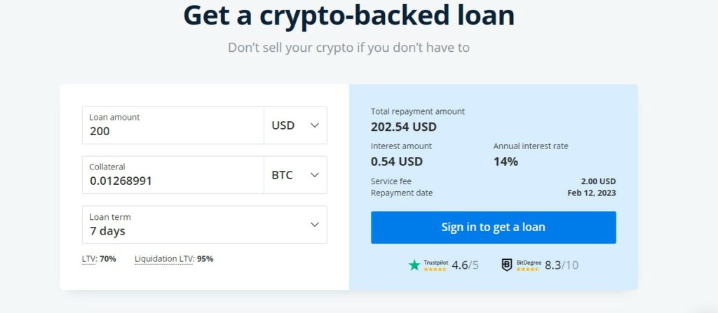 cex.io crypto backed loans