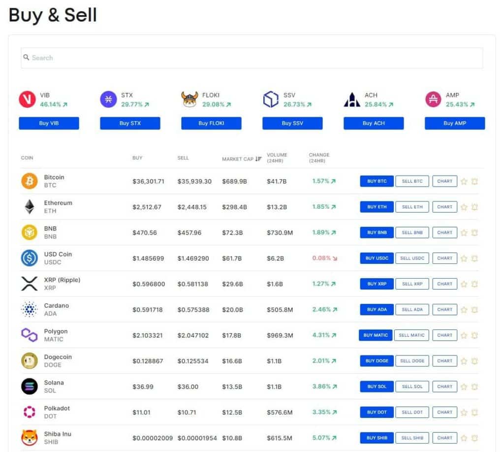 coinspot instant buy and sell crypto