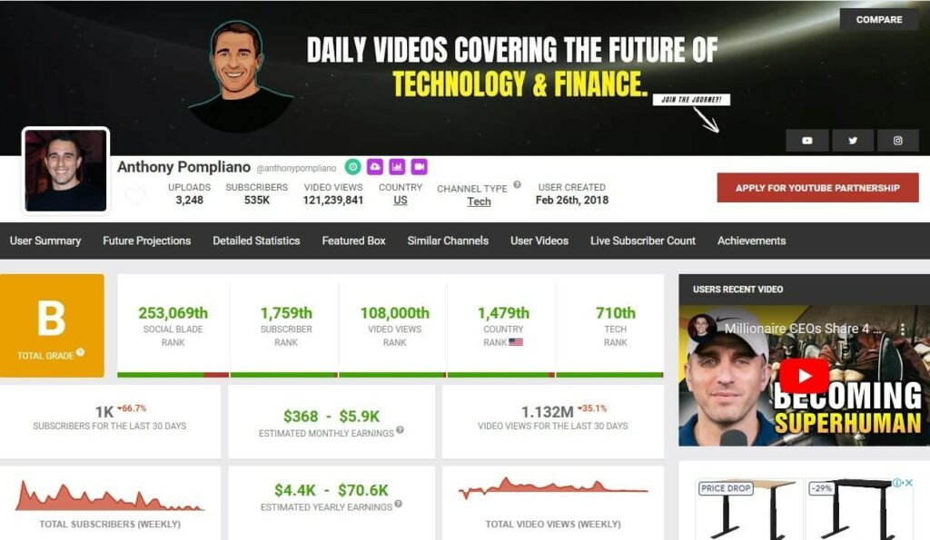 pomp youtube estimated earnings